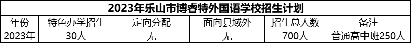 2024年樂山市博睿特外國語學(xué)校招生計劃是多少？