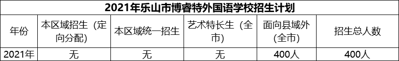 2024年樂山市博睿特外國語學(xué)校招生計劃是多少？