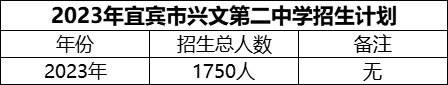 2024年宜賓市興文第二中學招生計劃是多少？