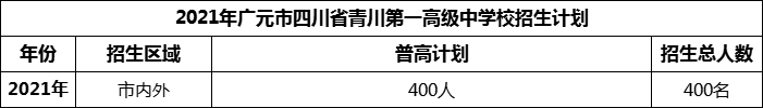 2024年廣元市四川省青川第一高級(jí)中學(xué)招生計(jì)劃是多少？