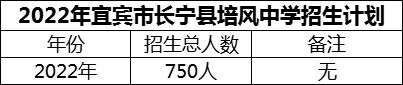 2024年宜賓市長(zhǎng)寧縣培風(fēng)中學(xué)招生計(jì)劃是多少？
