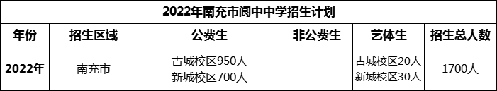 2024年南充市閬中中學招生計劃是多少？