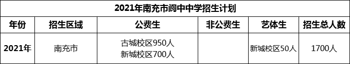 2024年南充市閬中中學招生計劃是多少？