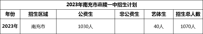 2024年南充市嘉陵一中招生計(jì)劃是多少？