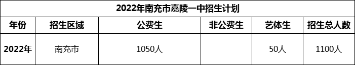 2024年南充市嘉陵一中招生計(jì)劃是多少？