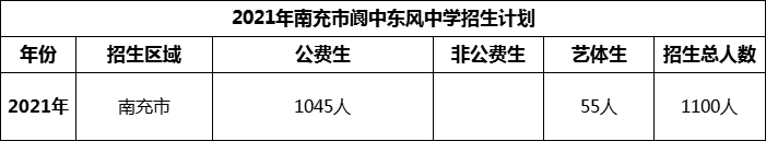 2024年南充市閬中東風(fēng)中學(xué)招生計(jì)劃是多少？