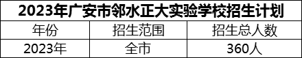2024年廣安市鄰水正大實驗學(xué)校招生計劃是多少？