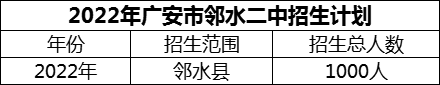 2024年廣安市鄰水二中招生計(jì)劃是多少？