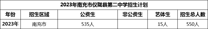 2024年南充市儀隴縣第二中學(xué)招生計(jì)劃是多少？