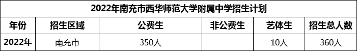 2024年南充市西華師范大學附屬中學招生計劃是多少？