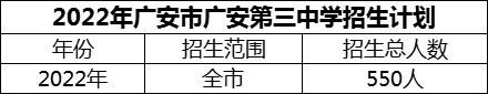 2024年廣安市廣安第三中學招生計劃是多少？