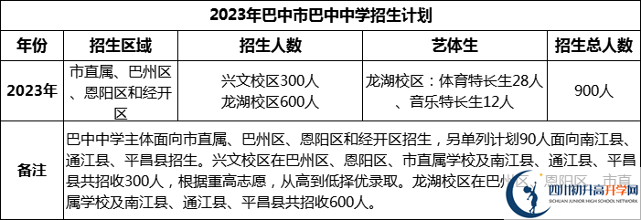 2024年巴中市巴中中學(xué)招生計(jì)劃是多少？