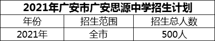 2024年廣安市廣安思源中學(xué)招生計(jì)劃是多少？
