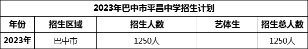2024年巴中市平昌中學(xué)招生計(jì)劃是多少？