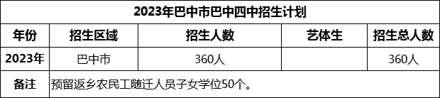 2024年巴中市巴中四中招生計(jì)劃是多少？
