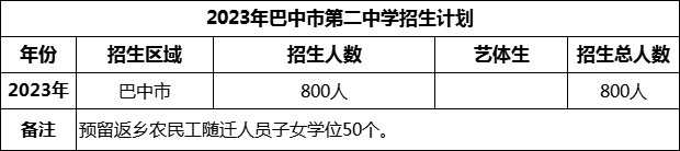 2024年巴中市第二中學(xué)招生計劃是多少？