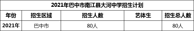 2024年巴中市南江縣大河中學(xué)招生計(jì)劃是多少？