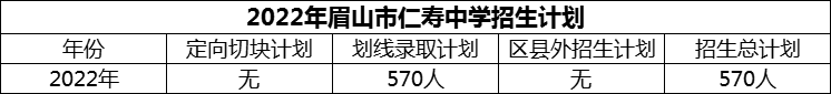 2024年眉山市仁壽中學招生計劃是多少？