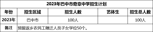 2024年巴中市奇章中學招生計劃是多少？