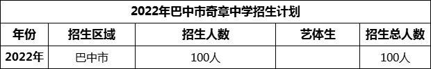 2024年巴中市奇章中學招生計劃是多少？