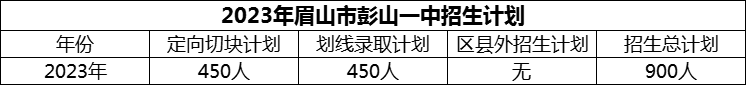 2024年眉山市彭山一中招生計(jì)劃是多少？