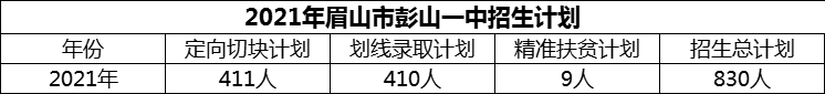 2024年眉山市彭山一中招生計(jì)劃是多少？
