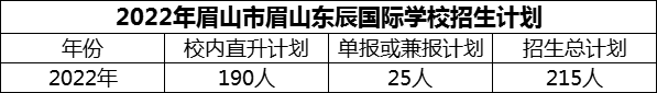 2024年眉山市眉山東辰國(guó)際學(xué)校招生計(jì)劃是多少？
