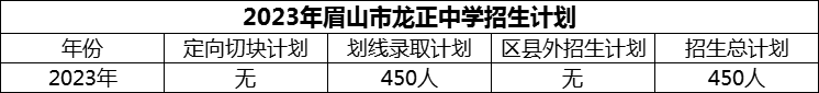 2024年眉山市龍正中學招生計劃是多少？