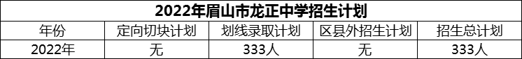 2024年眉山市龍正中學招生計劃是多少？