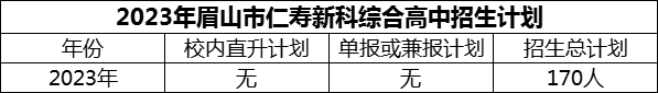 2024年眉山市仁壽新科綜合高中招生計(jì)劃是多少？