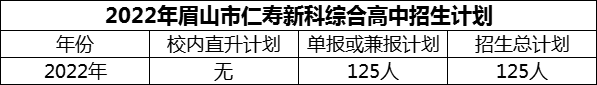 2024年眉山市仁壽新科綜合高中招生計(jì)劃是多少？