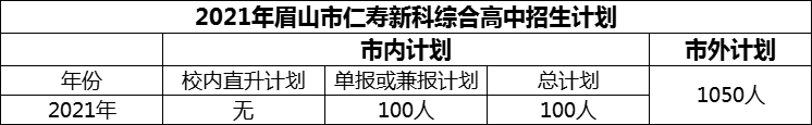 2024年眉山市仁壽新科綜合高中招生計(jì)劃是多少？