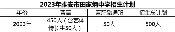 2024年雅安市雅安市田家炳中學(xué)招生計劃是多少？