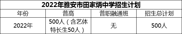 2024年雅安市雅安市田家炳中學(xué)招生計劃是多少？