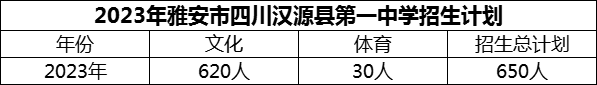 2024年雅安市四川漢源縣第一中學(xué)招生計劃是多少？