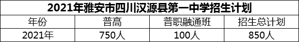 2024年雅安市四川漢源縣第一中學(xué)招生計劃是多少？