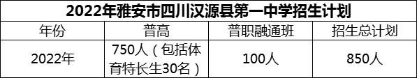 2024年雅安市四川漢源縣第一中學(xué)招生計劃是多少？