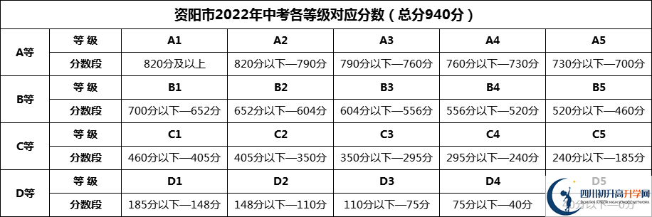 2024年資陽(yáng)市安岳實(shí)驗(yàn)中學(xué)招生分?jǐn)?shù)是多少分？