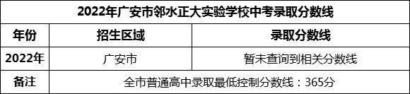2024年廣安市鄰水正大實驗學(xué)校招生分?jǐn)?shù)是多少分？