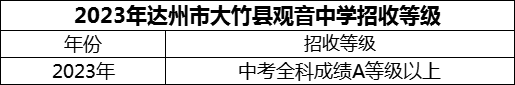 2024年達(dá)州市大竹縣觀音中學(xué)招生分?jǐn)?shù)是多少分？