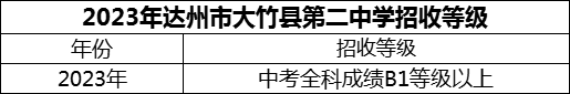 2024年達州市大竹縣第二中學招生分數(shù)是多少分？