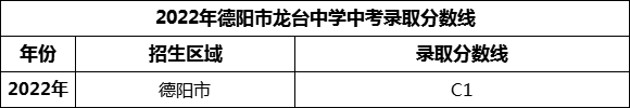 2024年德陽市龍臺中學招生分數(shù)是多少分？