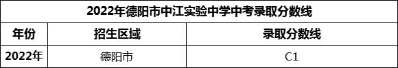 2024年德陽市中江實(shí)驗(yàn)中學(xué)招生分?jǐn)?shù)是多少分？