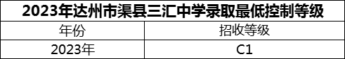 2024年達(dá)州市渠縣三匯中學(xué)招生分?jǐn)?shù)是多少分？