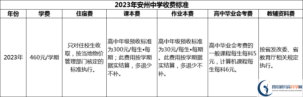2024年綿陽市安州中學學費多少錢？