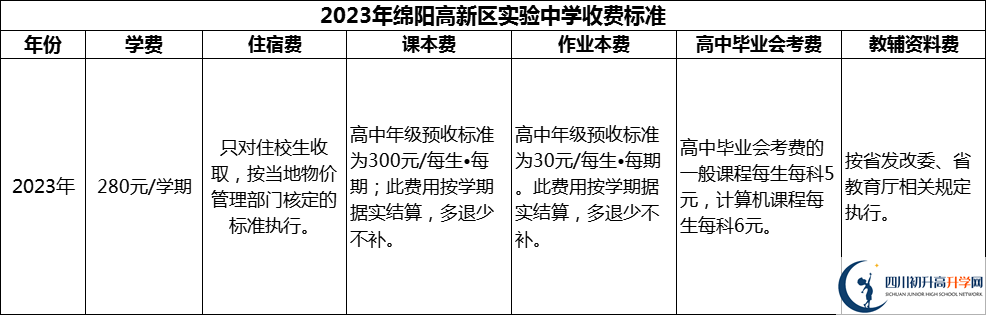 2024年綿陽市綿陽高新區(qū)實(shí)驗(yàn)中學(xué)學(xué)費(fèi)多少錢？