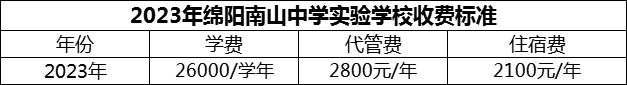 2024年綿陽市綿陽南山中學實驗學校學費多少錢？