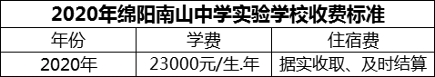 2024年綿陽市綿陽南山中學實驗學校學費多少錢？