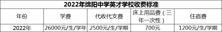 2024年綿陽市綿陽中學(xué)英才學(xué)校學(xué)費(fèi)多少錢？