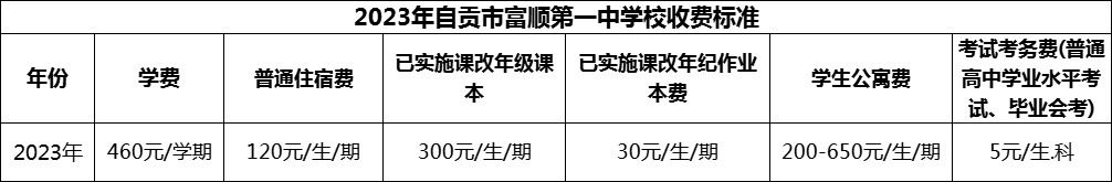 2024年自貢市富順第一中學校學費多少錢？
